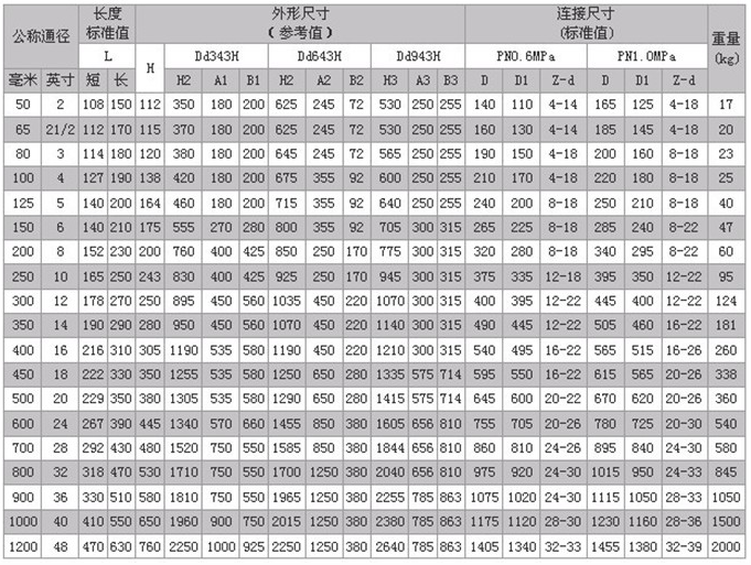 氣動多層次硬密封蝶閥 氣動多層次硬密封蝶閥