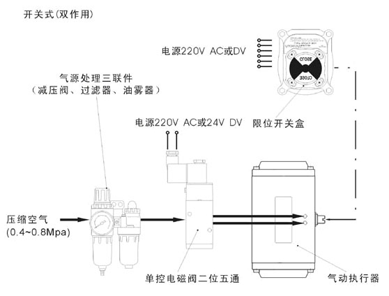 GT型氣動(dòng)執(zhí)行機(jī)構(gòu) GT型氣動(dòng)執(zhí)行機(jī)構(gòu)